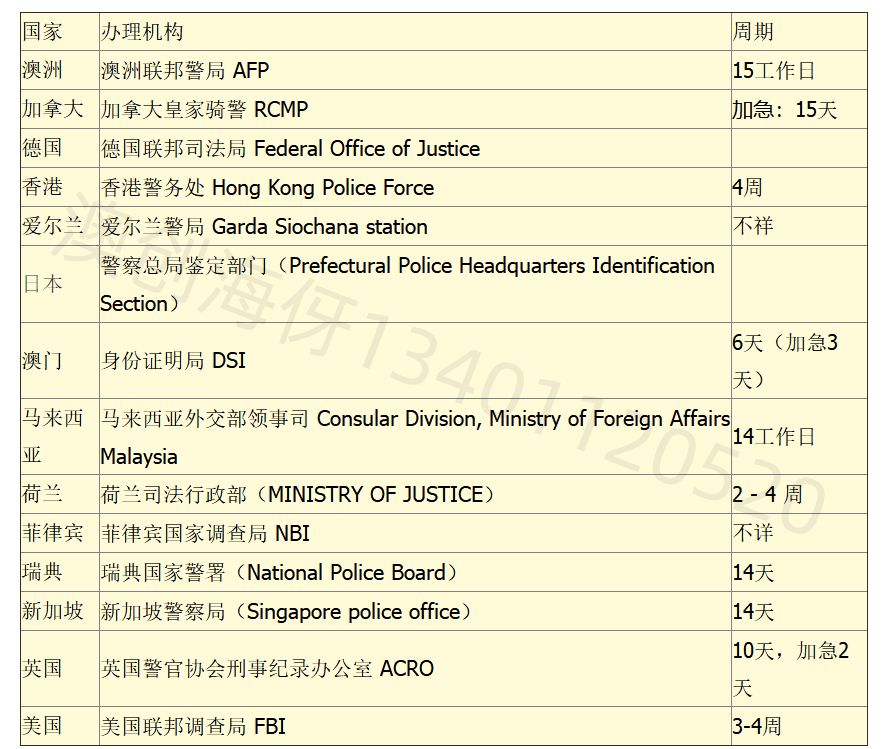 国外无罪申请_副本.png